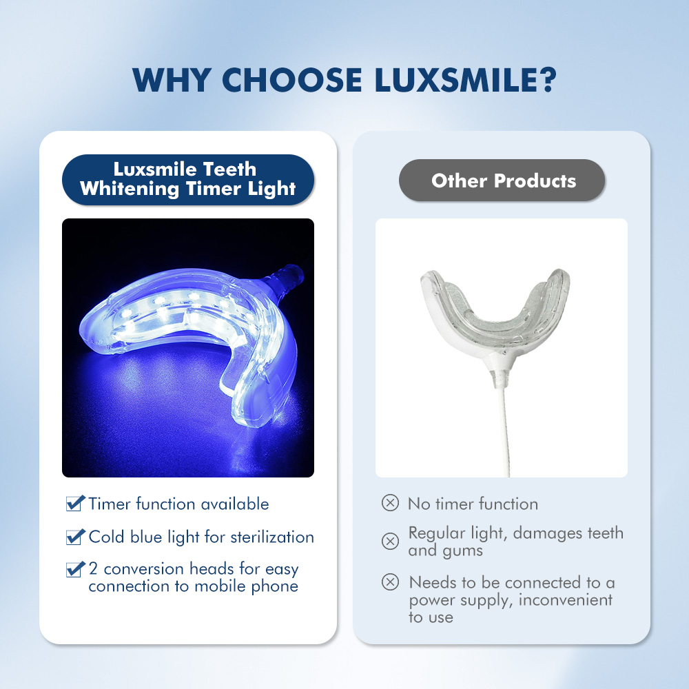 Luxsmile Smart LED Teeth White - Teeth Whitening Blue Light 评论和价格