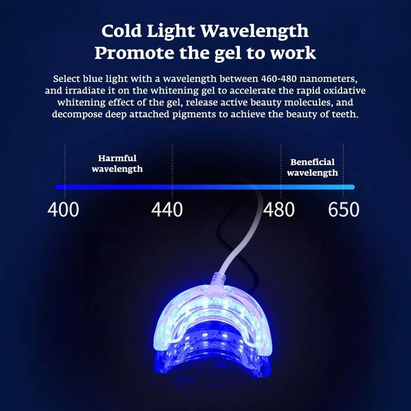 Teeth Whitening Accelerator Sm - Teeth Whitening Blue Light 评论和价格