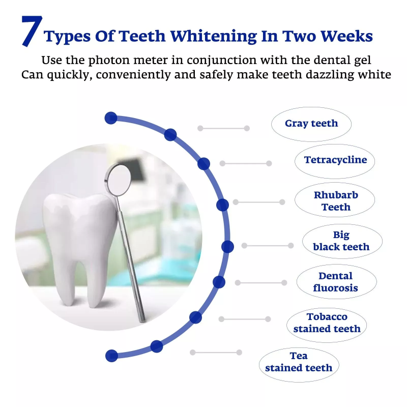 Teeth Whitening Accelerator Sm - Teeth Whitening Blue Light 评论和价格